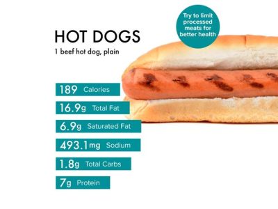 hot dog calories